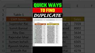 Quick Way to Highlight Duplicate values in Excel 😮😲😱🔥➡️ #shorts screenshot 4