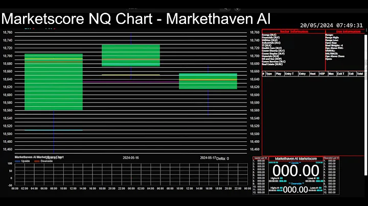 Marketscore NQ Chart 2025-12-18 - Nasdaq (futures) Focus Trades
