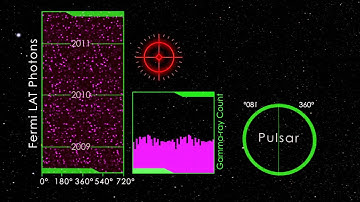 Fermi Pulsar Analysis