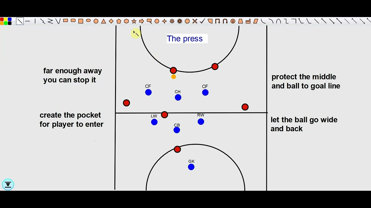 Field hockey 7aside formation and pocket press