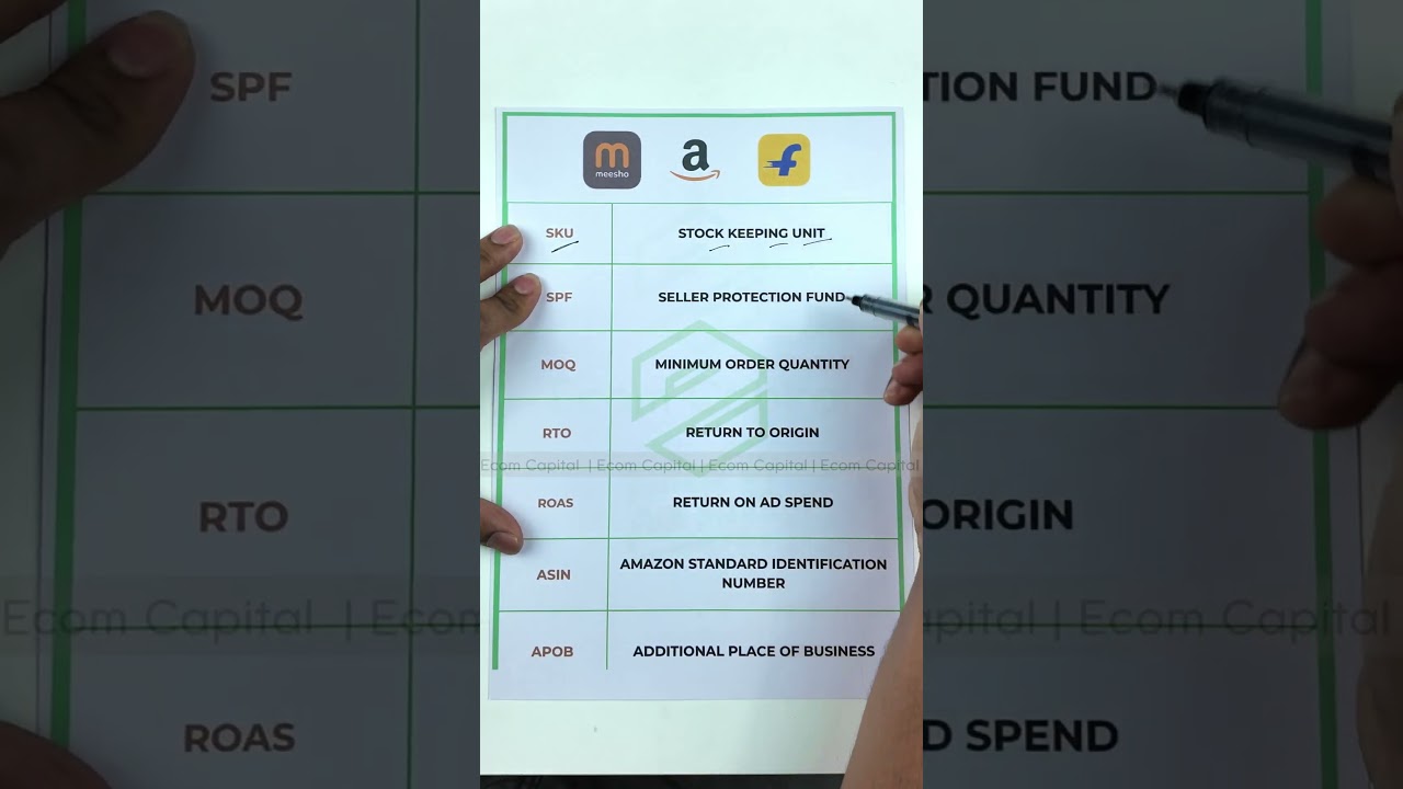 👉 eCommerce Full Forms Explained | FBA, SKU, ASIN, PPC, ACOS & More 🚀 | Amazon & Online Selling