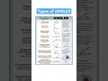 Types of Angles #typesofangles #angels #angle #mathshorts #mathreels #shorts #reels