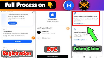 How to Participate in Haven1 Testnet: Registration, KYC, and Faucet Claim
