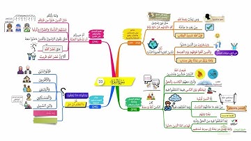 خريطة ذهنية لسورة البقرة، الوجه I33I، الآيات |215 - 211|
