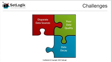 360 Degree Customer View in Salesforce - Made Simple with SetLogik