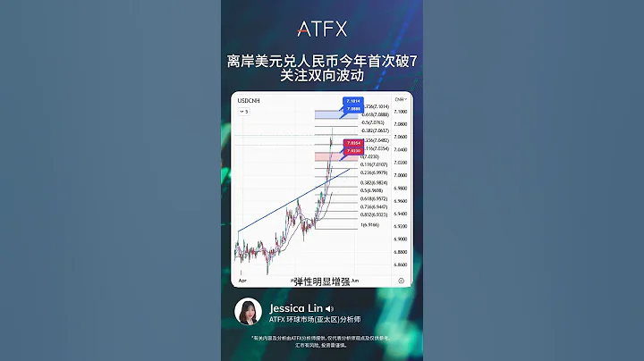 ATFX 外汇分析 | 离岸美元兑人民币今年首次跌破“7” ，关注双向波动 - 天天要闻