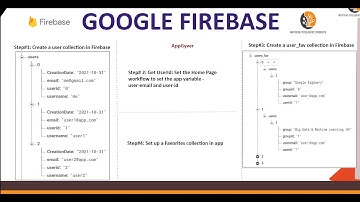 Google Firebase - Setup Users in AppGyver- #DIY-14