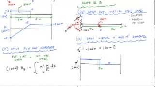 Method of Virtual Work for Beams Example 2 (Part 2/2) - Structural Analysis