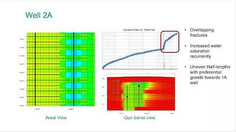 History Match and production Optimization for Unconventional reservoirs