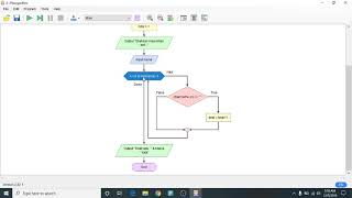 Flowchart Menghitung Kata