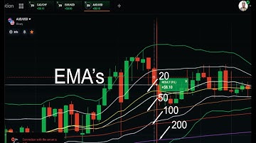 Price Action: Best way to trade with Exponential Moving Average, (EMA