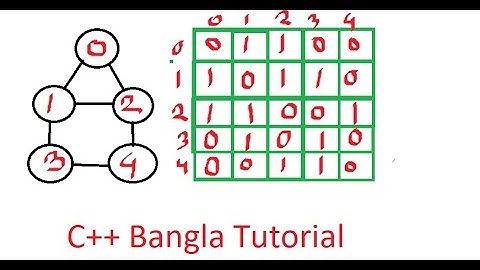 02. Graph Theoey C++ (  Adjacency Matrix ) (Bangla | | বাংলা ) #rionmahmud