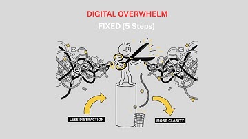 Digital Minimalism: The 5-Step System to End Overwhelm & Reclaim Your Focus
