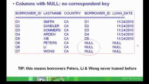 Chapter 7(12) - Inner , Left JOIN