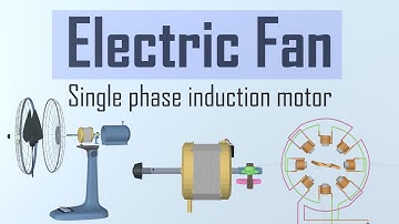 How does a fan work ? | Single phase induction motor