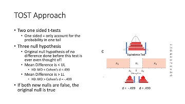 Equivalence TOST Lecture