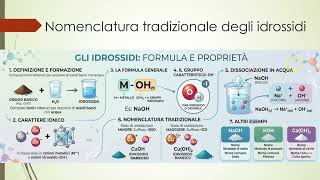 7.7 Nomenclatura tradizionale idrossidi