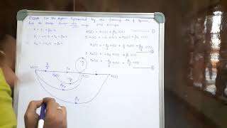 Signal flow graph examples