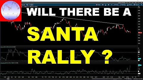 S&P 500 Analysis - When Will Santa Rally Arrive? | SP500 Technical Analysis (SPY QQQ IWM AAPL TSLA)
