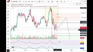 Огляд ринку 22.10.25. BTC, BTC.D, ETH
