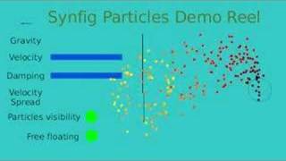 Synfig particle demo reel