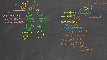 PreCalc - 10.06 conics in polar form