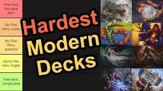 Hardest Modern Decks to Play Tier List