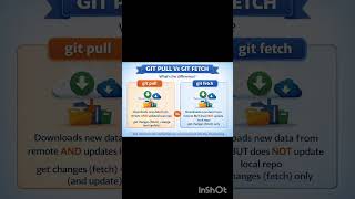 Git Pull vs Git Fetch – What’s the Difference? #Git#GitPull#GitFetch#GitCommands#GitForBeginners