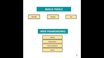 #1 Core JAVA  Tutorial Course - Complete Roadmap Basic & Advance