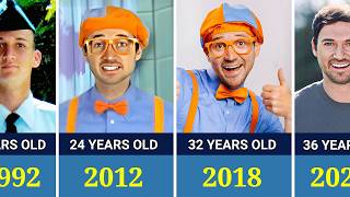 Download Lagu Blippi Transformation From 1 to 37 Year Old(1988 - 2025) MP3 Download Lagu Blippi Transformation From 1 to 37 Year Old(1988 - 2025) MP3