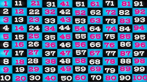 One two three | Counting 1 to 100 | 1 to 100 | ginti in english | Ginti 1 2 3