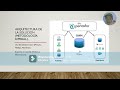 Implementación de Business Intelligence en PYMES: Caso de Estudio Unidad Educativa SICS