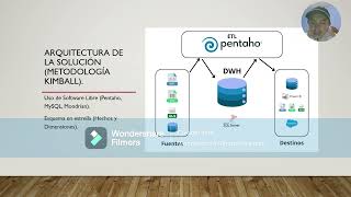 Implementación de Business Intelligence en PYMES: Caso de Estudio Unidad Educativa SICS