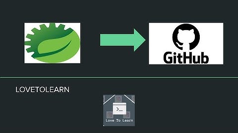 Creating a project in Spring Tool Suite(STS) and uploading it to Github #github #sts #java #git