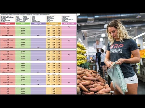 Using RP Diet templates- Jes Franklin