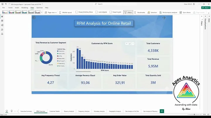 End-to-End RFM Customer Segmentation Analysis | Python, SQL Server & Power BI