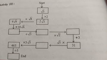 Standard 9, Real Numbers, Activity 2
