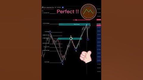 Butterfly Harmonic Pattern | Bullish Harmonic Patterns