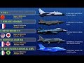Top 10 Attack Aircraft in the world (2019)