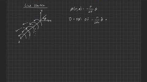 Fundamentals of Aerodynamics . Elementary Potential Flows . Line Vortex