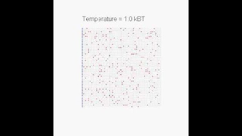 Monte Carlo simulation of diffusion in a crowded environment, variety of temperatures