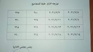 شروط التقديم بمدرسة التمريض محافظة قنا للتأمين الصحى 2021