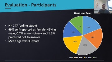 HexArcade: Predicting Hexad User Types By Using Gameful Applications
