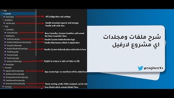 شرح  ملفات مشروع لارفيل