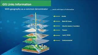 Knowledge Series Webinar - Role of Spatial Analytics in Renewables
