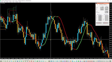 Forex Backtest of the Holt Double Exponential Smoothing Indicator on AUDCAD