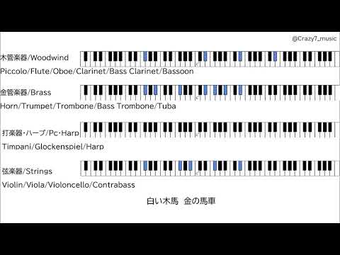 Starry Go Round オーケストラアレンジ 歌詞つき デレステ Youtube Starry Go Round オーケストラアレンジ 歌詞つき デレステ Youtube