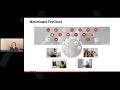 VPN war gestern – die neue Freiheit heißt FireCloud Total Access