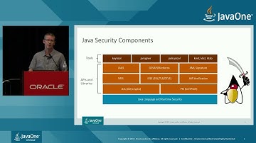 Making the JDK More Secure