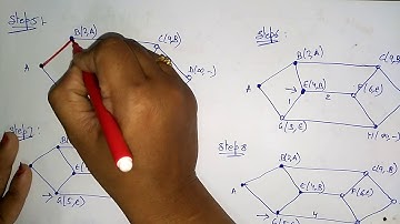 Shortest Path routing algorithm | Data Communication | Lec-22 | bhanu priya